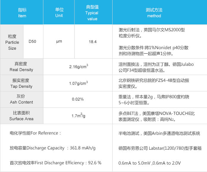 紫宸科技鋰離子電池負(fù)極材料8C性能參數(shù)