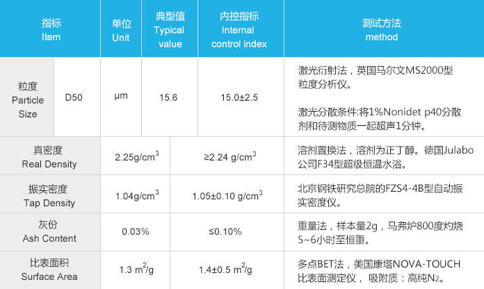 紫宸科技高容量鋰離子電池負(fù)極材料FT-1性能參數(shù)