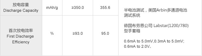 紫宸科技動力電池鋰離子電池負極材料F3-C性能參數(shù)