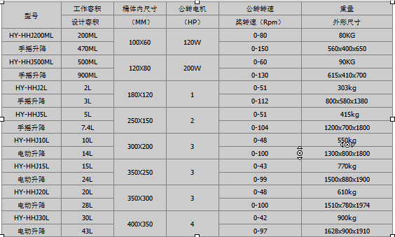 紅運(yùn)機(jī)械鋰電設(shè)備60L雙行星混合機(jī)參數(shù) 紅運(yùn)機(jī)械鋰電設(shè)備60L雙行星混合機(jī)參數(shù)