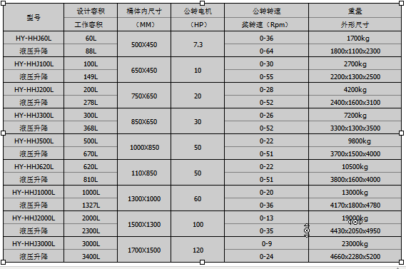 紅運(yùn)機(jī)械鋰電設(shè)備60L雙行星混合機(jī)示意圖 紅運(yùn)機(jī)械鋰電設(shè)備60L雙行星混合機(jī)示意圖
