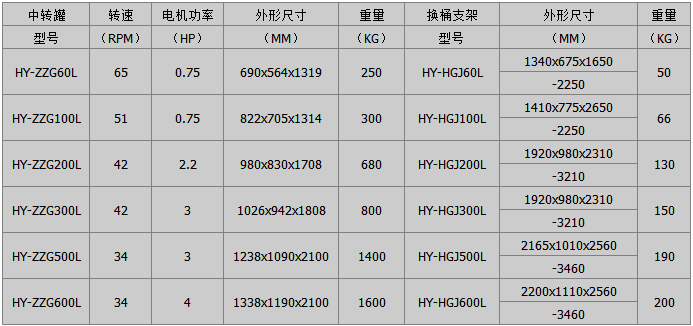 紅運機械鋰電設(shè)備中轉(zhuǎn)罐參數(shù)