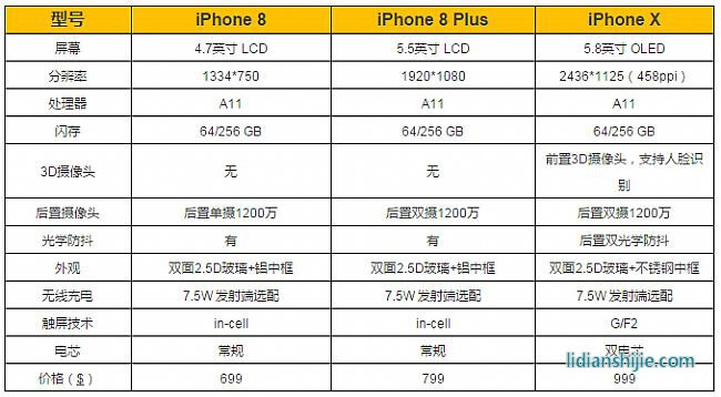 蘋果X電池成本