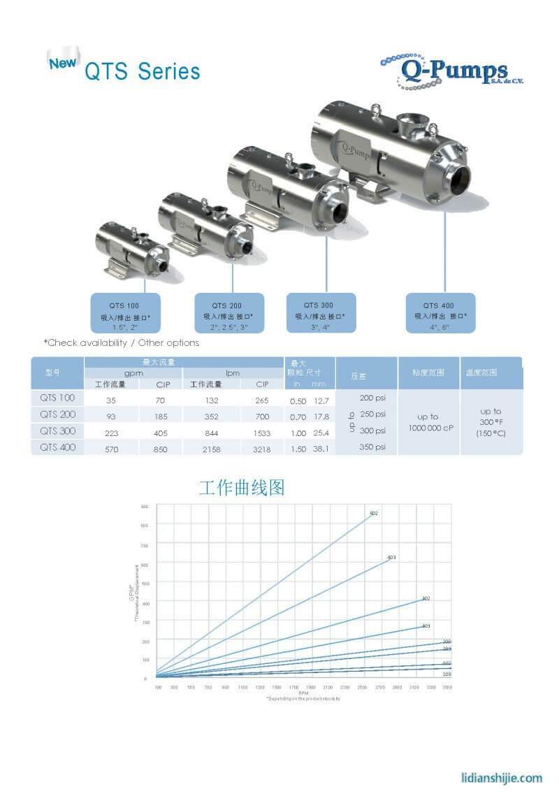 景彬機(jī)械 QTS雙螺桿泵 鋰電設(shè)備混合機(jī) 景彬機(jī)械 QTS雙螺桿泵 鋰電設(shè)備混合機(jī)