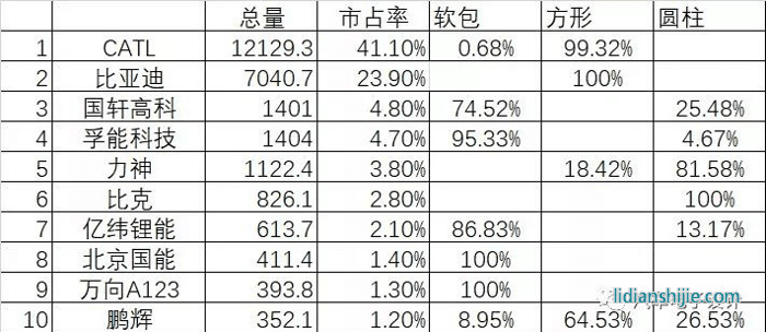 鋰電企業(yè)市場(chǎng)份額