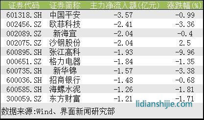 鋰電財(cái)經(jīng)