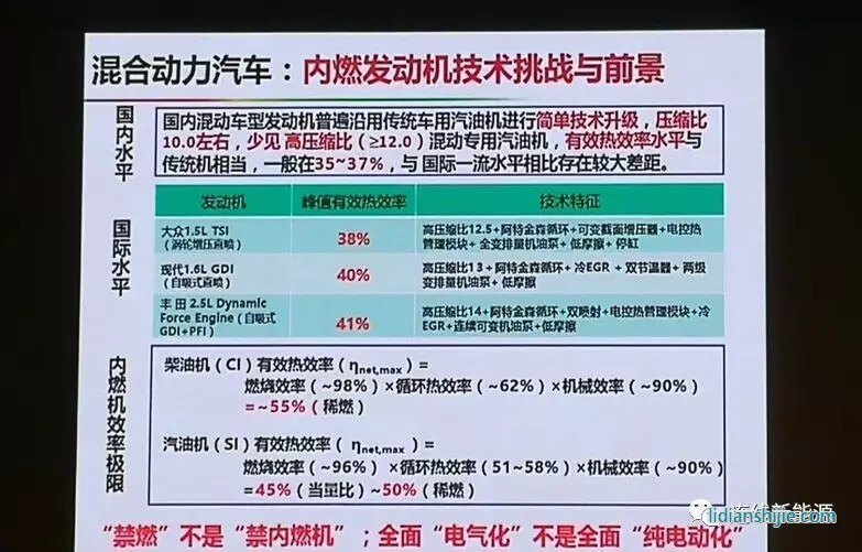 混合動力汽車：內(nèi)燃發(fā)動機(jī)技術(shù)挑戰(zhàn)與前景