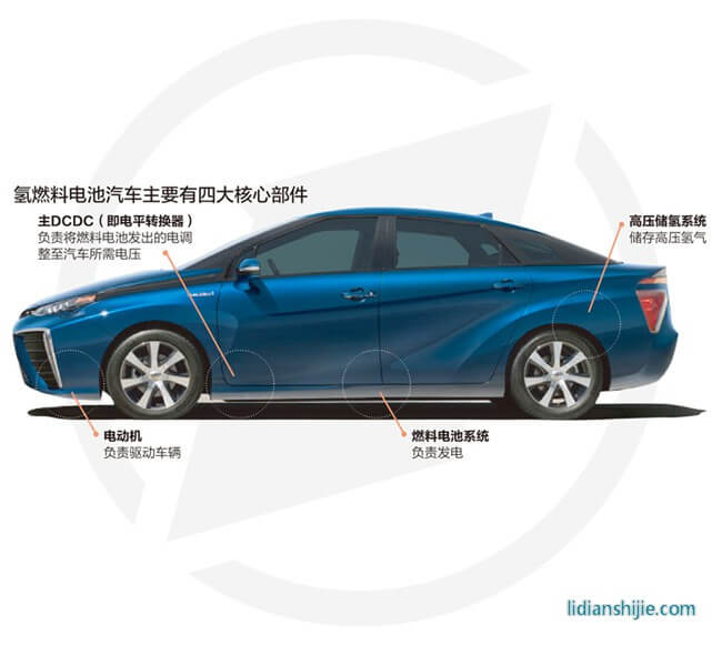 氫燃料電池汽車