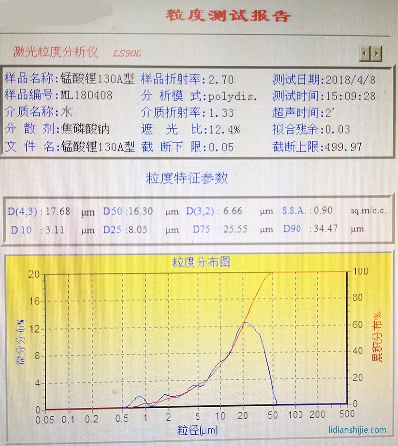 產(chǎn)品粒度分布圖 產(chǎn)品粒度分布圖