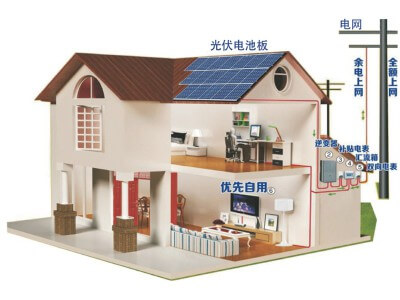 能投匯龍 儲能鋰電池 家庭儲能系統(tǒng)圖2