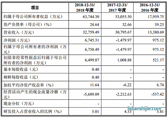 服務(wù)鋰電企業(yè)的天奈科技踩雷堅(jiān)瑞沃能，至今還在叫賣(mài)抵債大巴車(chē)