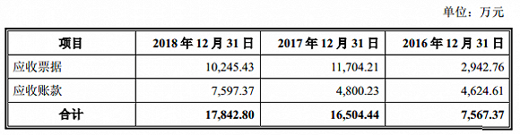服務(wù)鋰電企業(yè)的天奈科技踩雷堅瑞沃能，至今還在叫賣抵債大巴車