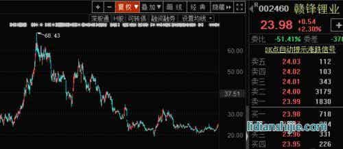 贛鋒鋰業(yè)今年前三季度凈利潤