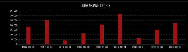 鋰電明星股爆黑天鵝，市值一度蒸發(fā)13億元