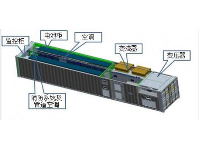 鋰電池儲能柜海運(yùn)出口流程/鋰電池儲能柜UN3536海事備案