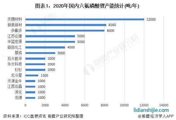 鋰電池行業(yè)拐點來了！300多家機構(gòu)調(diào)研，這家企業(yè)成龍頭？