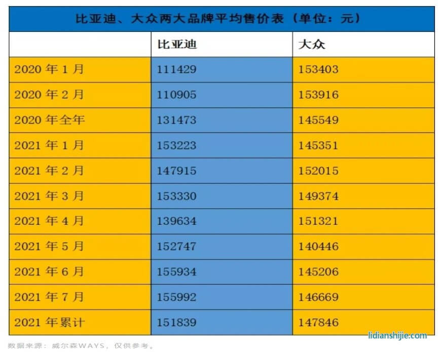 比亞迪漢：正面硬剛特斯拉，真正的“國(guó)貨之光”
