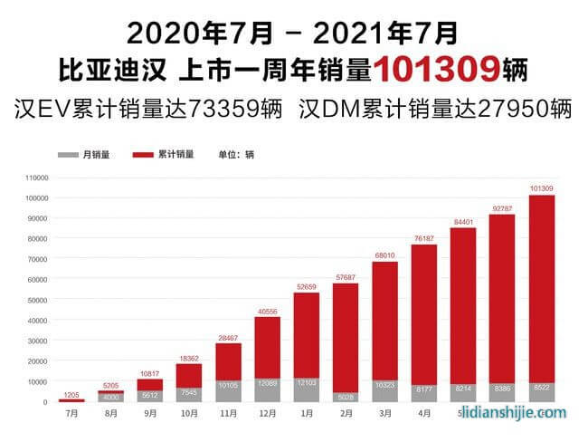 比亞迪漢：正面硬剛特斯拉，真正的“國(guó)貨之光”