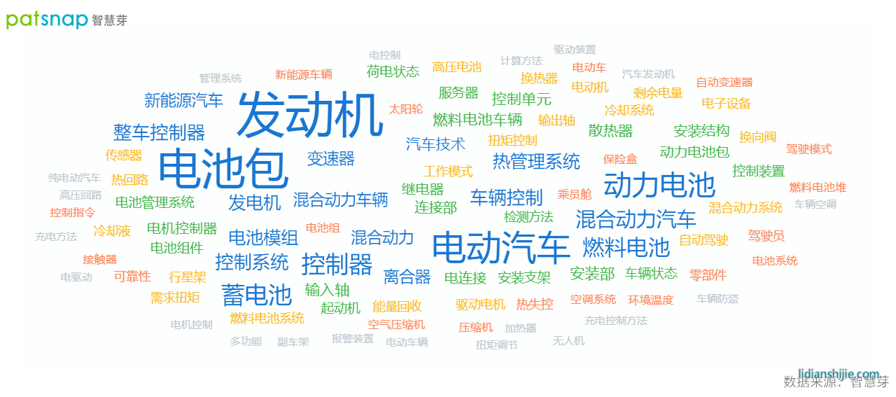 長(zhǎng)城汽車(chē)電池專(zhuān)利有多少？一次性免費(fèi)開(kāi)放超60項(xiàng)專(zhuān)利