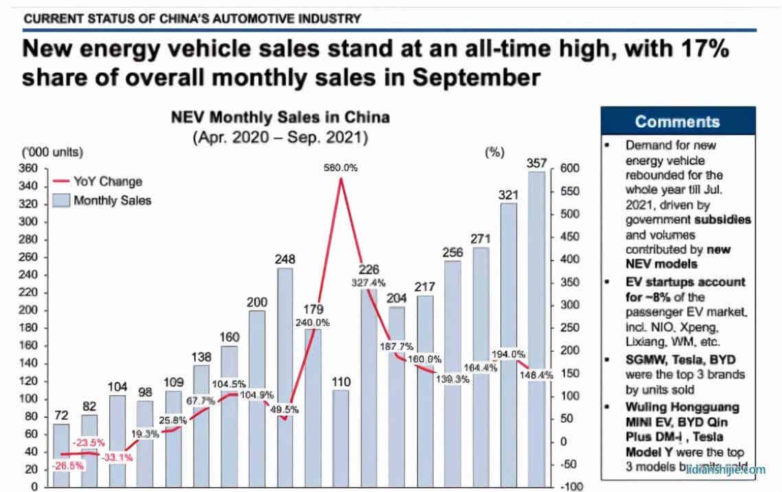 黃金時代結束，全球汽車合資企業(yè)打開了新格局？