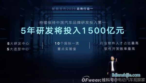 吉利2025戰(zhàn)略：年銷365萬輛汽車；5年投1500億研發(fā)；實現(xiàn)自動駕駛?cè)珬Ｗ匝小? style=