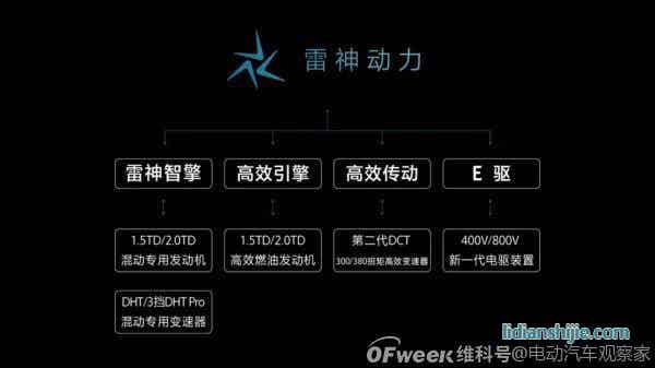 吉利2025戰(zhàn)略：年銷365萬輛汽車；5年投1500億研發(fā)；實現(xiàn)自動駕駛?cè)珬Ｗ匝小? style=