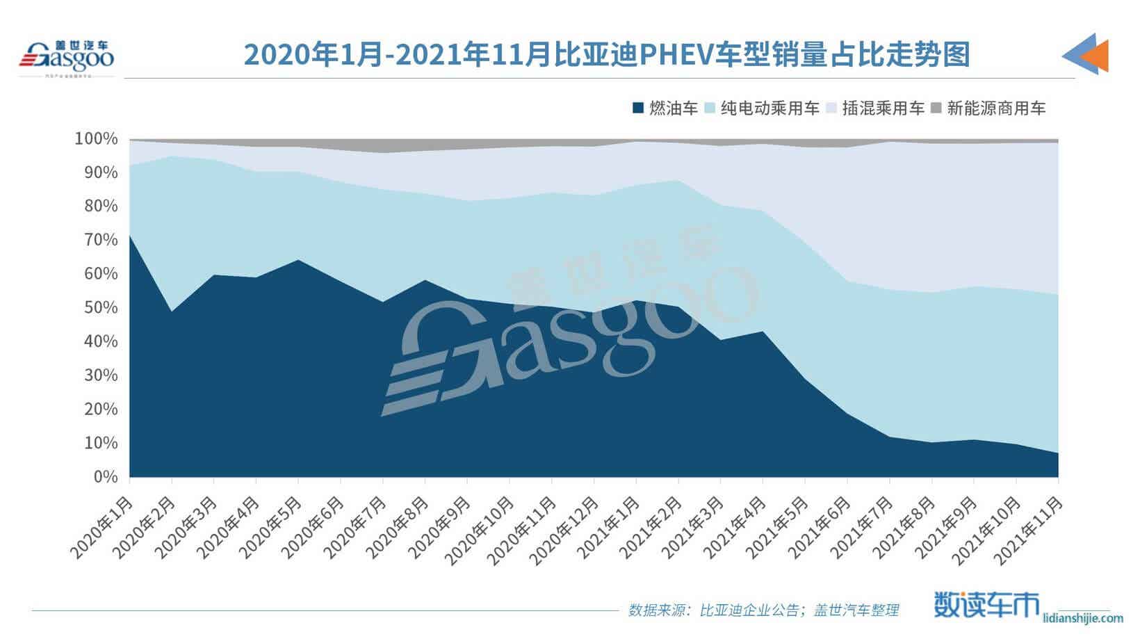 銷量，比亞迪，新能源汽車銷量