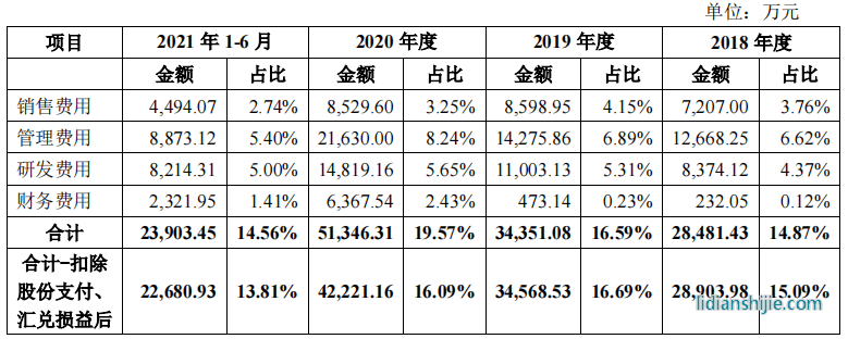 豪鵬科技境外私有化訴訟未了，稅補超利潤，關(guān)聯(lián)方未列信披存疑