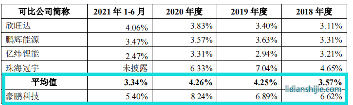 豪鵬科技境外私有化訴訟未了，稅補超利潤，關(guān)聯(lián)方未列信披存疑