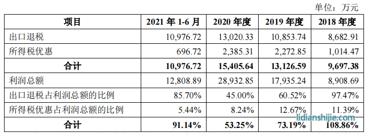 豪鵬科技境外私有化訴訟未了，稅補超利潤，關(guān)聯(lián)方未列信披存疑