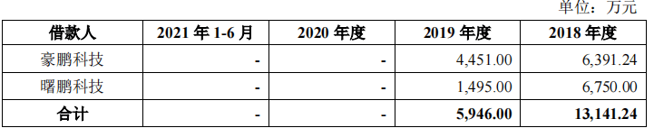 豪鵬科技境外私有化訴訟未了，稅補超利潤，關(guān)聯(lián)方未列信披存疑