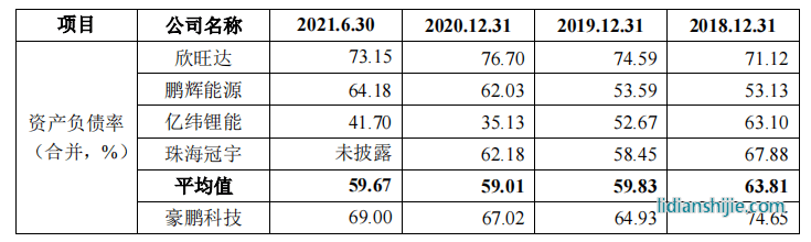 豪鵬科技境外私有化訴訟未了，稅補超利潤，關(guān)聯(lián)方未列信披存疑