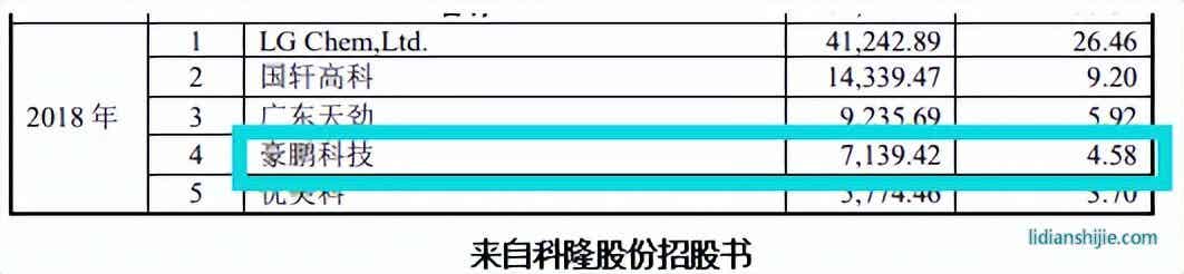 豪鵬科技境外私有化訴訟未了，稅補超利潤，關(guān)聯(lián)方未列信披存疑