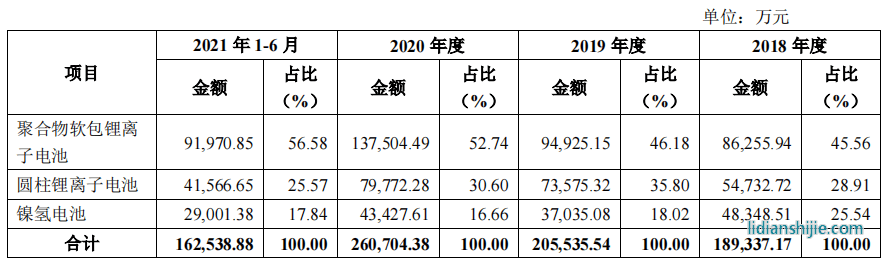 豪鵬科技境外私有化訴訟未了，稅補超利潤，關(guān)聯(lián)方未列信披存疑