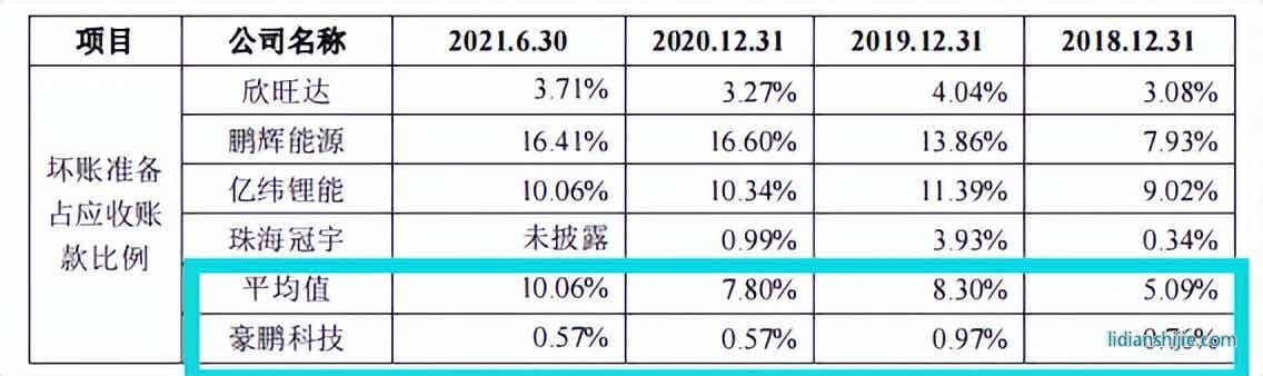 豪鵬科技境外私有化訴訟未了，稅補超利潤，關(guān)聯(lián)方未列信披存疑