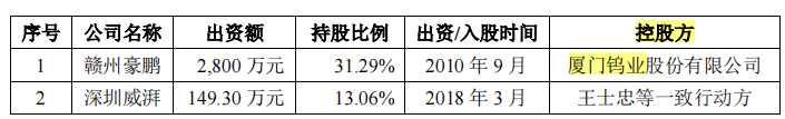 豪鵬科技境外私有化訴訟未了，稅補超利潤，關(guān)聯(lián)方未列信披存疑