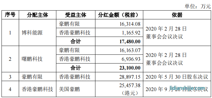豪鵬科技境外私有化訴訟未了，稅補超利潤，關(guān)聯(lián)方未列信披存疑