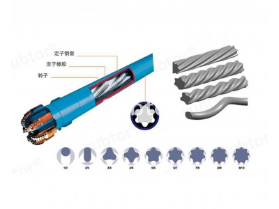 薩伯特 螺桿鉆具馬達(dá)