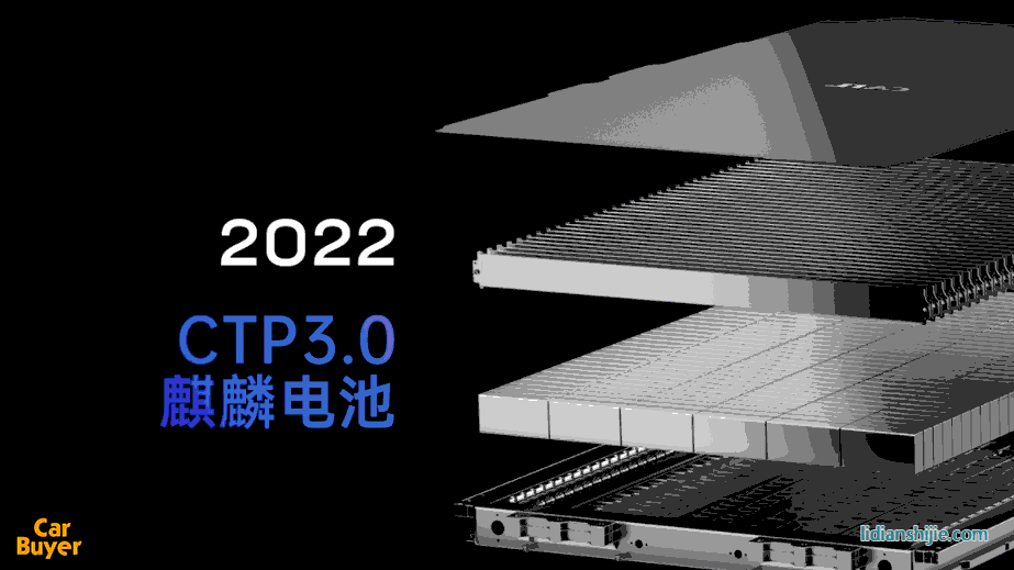 超越特斯拉只需4分鐘？寧王的“麒麟電池”到底有哪些突破？