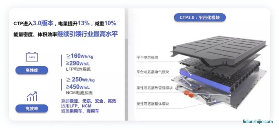 超越特斯拉只需4分鐘？寧王的“麒麟電池”到底有哪些突破？