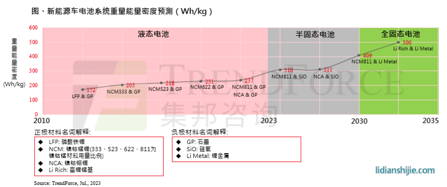 TrendForce報(bào)告
