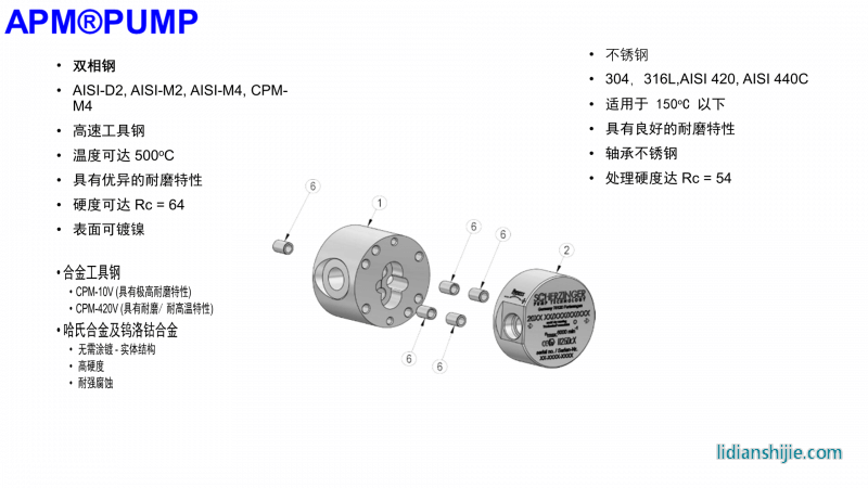 APMpumph齒輪泵
