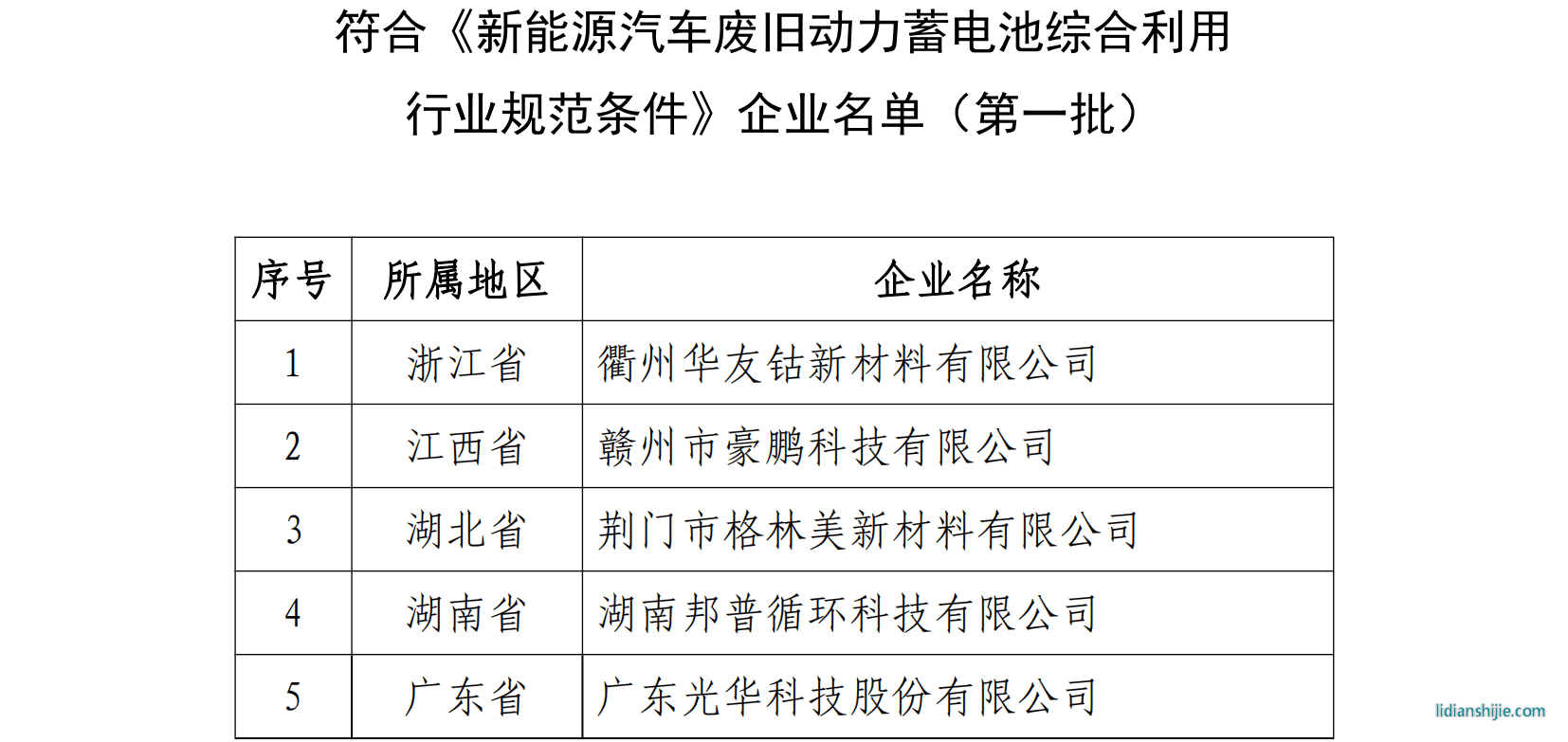 符合《新能源汽車廢舊動力蓄電池綜合利用 行業(yè)規(guī)范條件》企業(yè)名單（第一批）