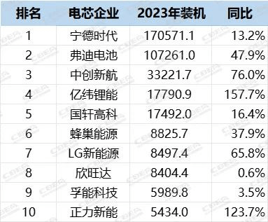 來源：動力電池應用分會（單位：MWh）