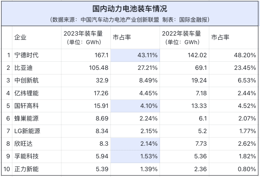 來源：國際金融報