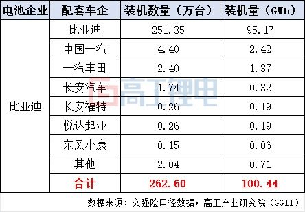 來源：高工鋰電