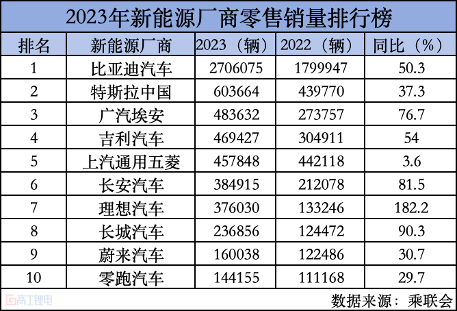 來源：高工鋰電