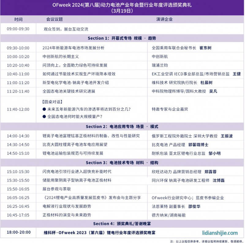 OFweek 2024新能源產(chǎn)業(yè)協(xié)同發(fā)展大會