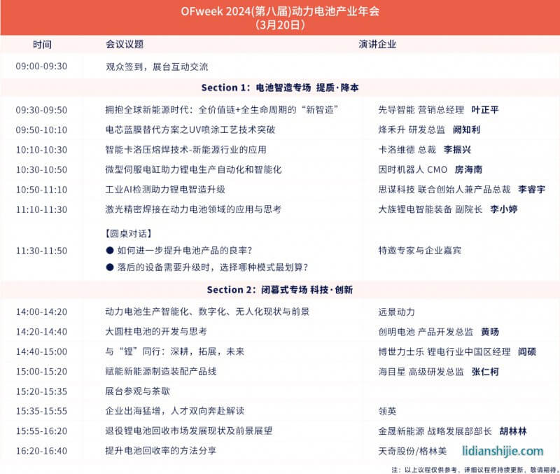 OFweek 2024新能源產(chǎn)業(yè)協(xié)同發(fā)展大會