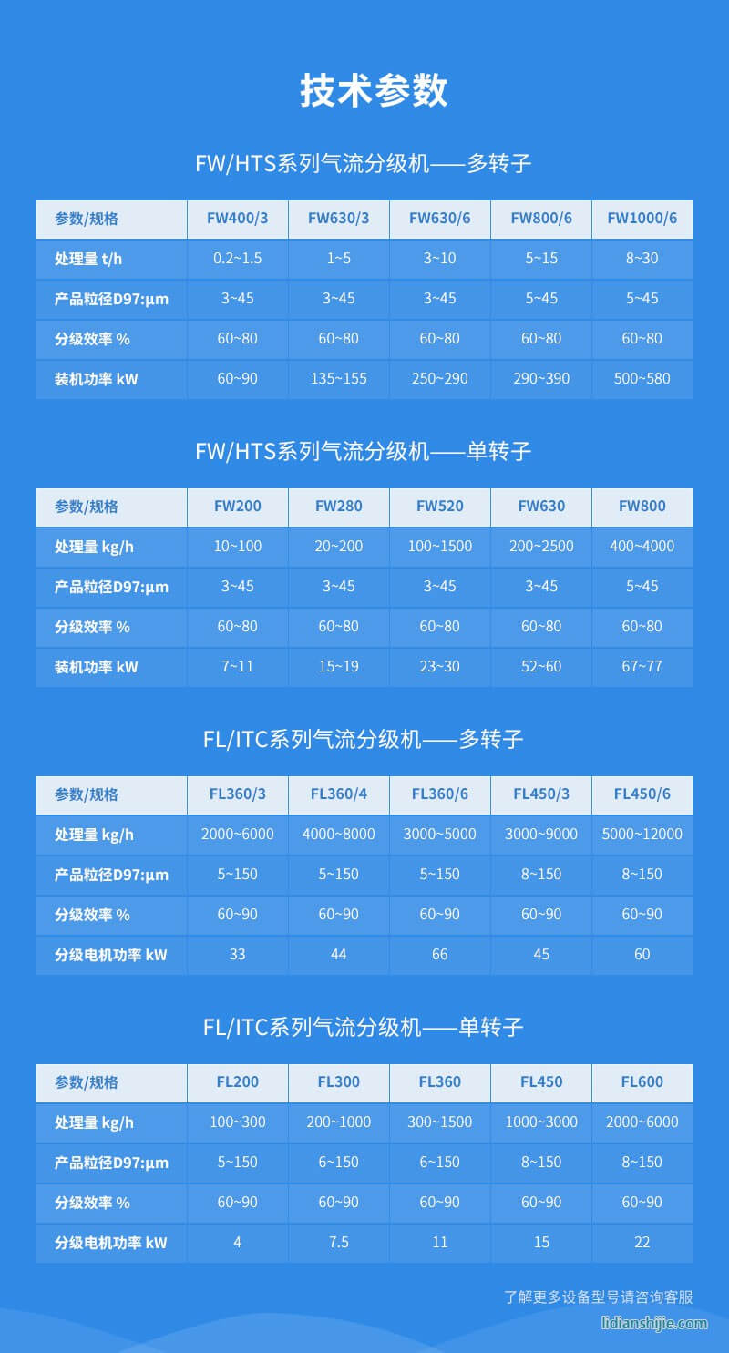 氣流分級機(jī)技術(shù)參數(shù)